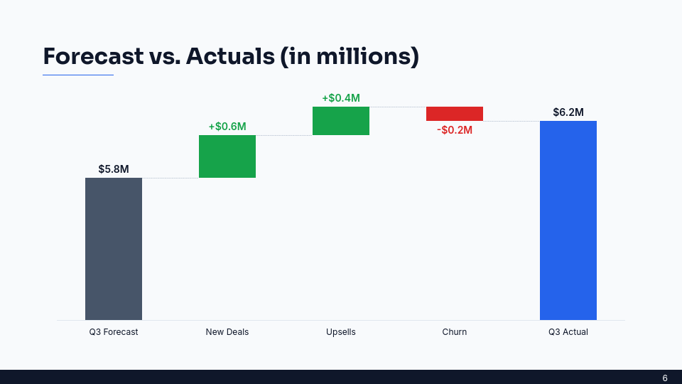 QBR Sales Leader: Revenue & Growth Review